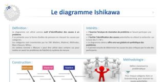 Management : Fiches pédago