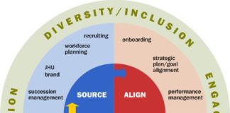 Management : HR Department Functions and Responsibilities