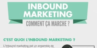 Management : Inbound marketing, comment déployer votre stratégie étape par étape?