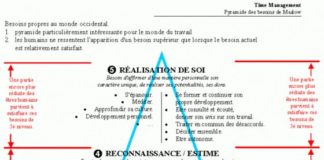 Management : Les valeurs que vous avez (en ordre ou en désordre) – partie 2