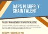 Management : Management : Gaps in Supply Chain Talent – Supply Chain 24/7