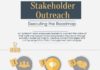 Management : Management : Learn why stakeholder outreach can be key to executing your program’s roadmap in this infographic.