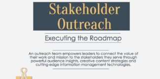 Management : Management : Learn why stakeholder outreach can be key to executing your program’s roadmap in this infographic.