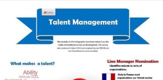 Management : Management : Management : Gestión del Talento #infografia #infographic…