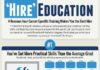 Management : Management : No #College Degree, No Problem: Employers Hire for Skills #infographic…
