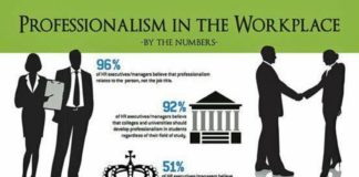 Management : Management : Professionalism in the workplace