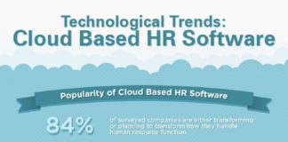 Management : Management : Technological Trends: Cloud Based HR Software #infographic…