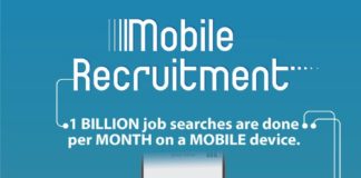Management : Mobile Recruitment Strategy Infographic