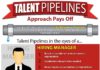 Management : Talent Pipelining pays off