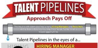 Management : Talent Pipelining pays off