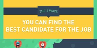 Management : The 6 Ways You Can Find the Best Candidate for the Job – #infographic