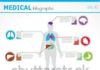 Medical infographic : Medical infographic : Medical infographic : Medical infographics. Human body with internal organs