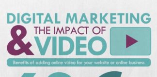 Digital Marketing : 2014 Awesome Collection Of Useful Marketing Infographics