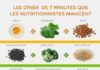 Food infographic – Envie de commencer…