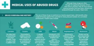 Medical infographic : Medical infographic : Medical infographic : Medical Uses Of Abused Drugs Infographic. If you are abusi…