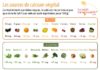 Health infographic : La Santé dans l'Assiette: Fiche pratique – Les sources de calcium végétal