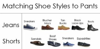 Fashion infographic :