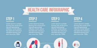 Medical infographic : Medical infographic : Medical infographic : Medical Infographic Vectors Photos and PSD files