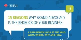 Food infographic – Food infographic – Food infographic Food infographic Food infographic 9 Ways to Create Brand Adv