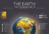 Travel infographic – Travel infographic – Travel and Trip infographic Earth Infographics Travel Tempalte #design Downloa
