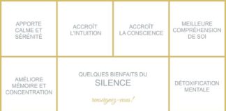 Health infographic : Le Monde s'éveille | BIEN-ÊTRE