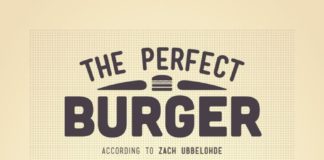 Food infographic – Food infographic – Food infographic Food infographic Food infographic The Perfect Burger