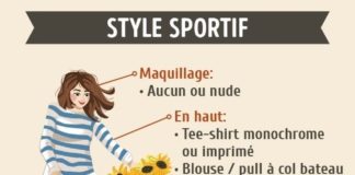 Fashion infographic : Qui n’aime pas avoir du style? Que ce soit pour une séance photo ou simple…