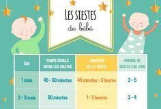 Fashion infographic : Infographies : les différentes étapes de bébé