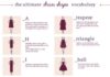 Fashion infographic : My visual fashion dictionary