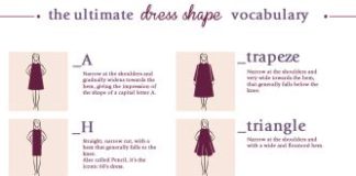 Fashion infographic : My visual fashion dictionary