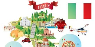 Travel infographic – Travel infographic – Travel and Trip infographic Cartoon map of ITALY Infographic Description