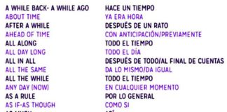 Educational infographic :