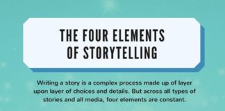 Educational infographic : Online Essay Writing Service for students at any academic level. 500+ best essay…