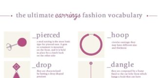 Fashion infographic :