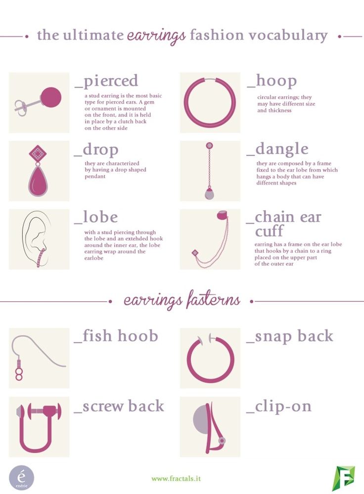 Fashion infographic : - InfographicNow.com | Your Number One Source For ...