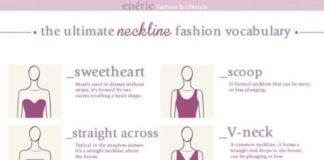 Fashion infographic : Fashion infographic : Lecture d’un message – mail Orange