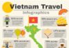 Travel infographic – Stock Vector