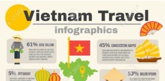 Travel infographic – Stock Vector