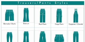 Fashion infographic : Fashion infographic : Fashion infographic : A visual glossary of trousers/pants styles More Visual Glossaries (for Her): Bac…