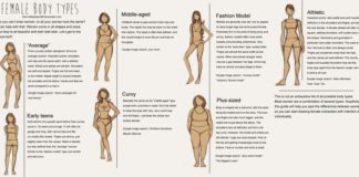 Fashion infographic : My visual fashion dictionary