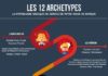 Business infographic : Archétypes et Image de Marque – La Mythologie Grecque à votre service