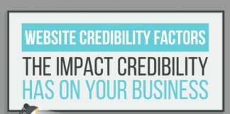 Business infographic : Being Viewed More Credibly/Authentically