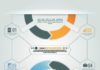 Business infographic : Business Infographic creative design 334 vector