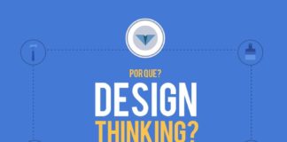 Business infographic : Design Thinking na sala de aula