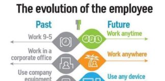 Business infographic : Le travailleur de demain vs. celui d'hier