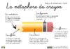 Business infographic : Technologie à l’école: la métaphore du crayon Publié le 5 avril 2015 par F…