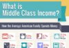 Business infographic : What is Considered Average Middle Class Income