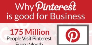 Business infographic : Why Pinterest is Good For Business • An Untapped Market