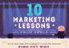 Digital Marketing : 10 Amazing Apple Marketing Strategies that Entrepreneurs Can Use