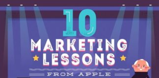 Digital Marketing : 10 Amazing Apple Marketing Strategies that Entrepreneurs Can Use
